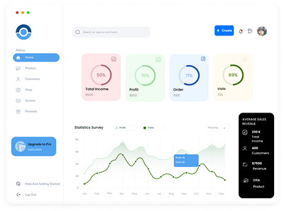 Financial dashboards app branding dashboard design design illustration logo typography ui ux vector