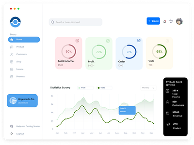 Financial dashboards