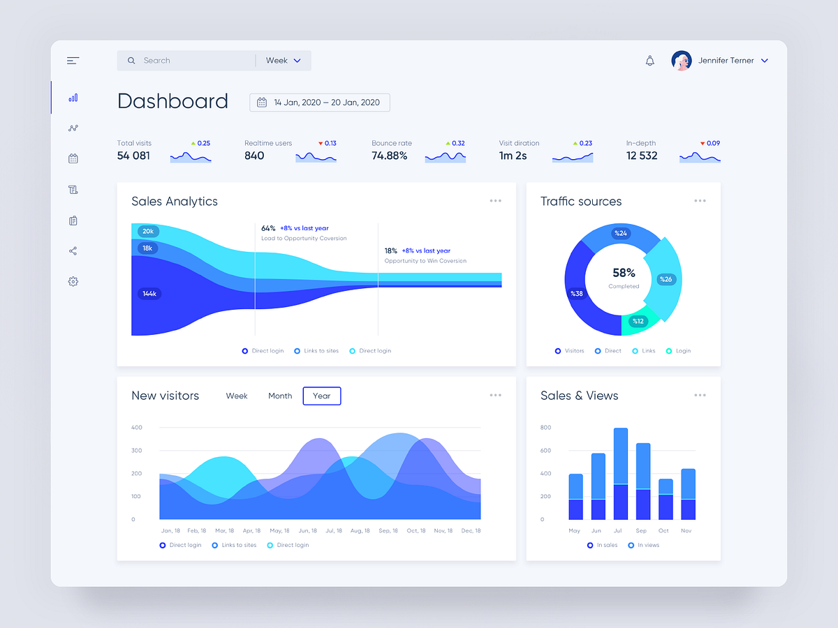 Dashboard Wireframe designs, themes, templates and downloadable graphic ...