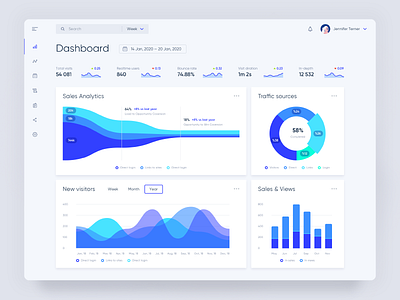 ATOM: Wireframe UI KIT 18design admin panel chart components dashboard interface product design shedule ui uikit uiux ux uxui