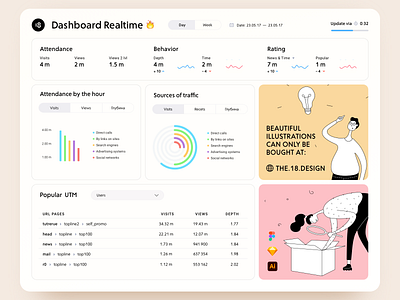 Tall People Illustrations 18design analysis character chart charts clean clean design clean ui dashboard dashboard ui illustration interface minimal minimal ui minimalism minimalist realtime ui uidesign vector