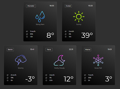 UI Weather Widget Cards dark theme minimal responsive design responsive web design responsive website design ux weather weather app weather icon web