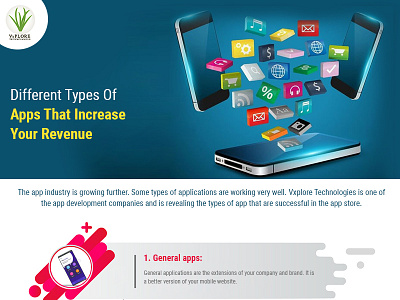 Different Types Of Apps That Increase Your Revenue android app development ecommerce app developer ecommerce app developer