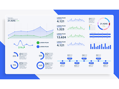 Daily UI Challenge: Analysis Chart (Day 18)