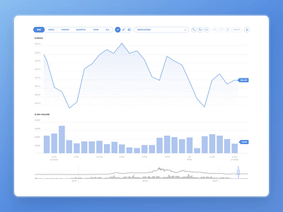 Xchange – Responsive Chart for Crypto Platform animation app bar bargraph bitcoin chat crypto cryptocurrency ethereum flat linechart responsive responsive design ui ux