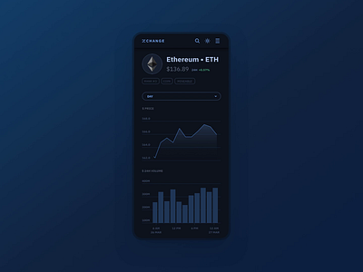 Xchange – Chart Period Mobile for Crypto Platform 2020 trend animation bargraph bitcoin btc candles chart crypto crypto exchange cryptocurrency exchange dark app dark ui linechart mobile mobile app mobile ui money