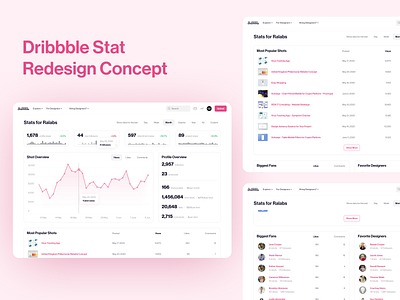 Dribbble Stat Redesign Concept