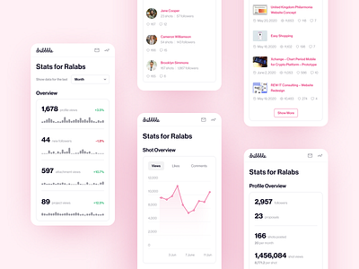 Dribbble Stat Mobile Redesign Concept 2020 trend chart dashboad dashboard ui design dribbble flat mobile mobile dashboard mobile ui redesign stats ui ux website