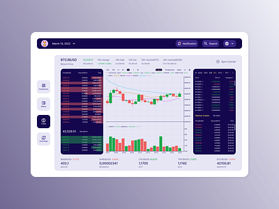 Trading Platform Concept bitcoin crypto cryptocurrency finance fintech market platform product trading ui ux web