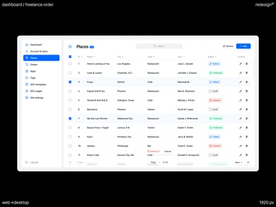 Universal Dashboard (backend+frontend) 2023 blue dashboard design desktop font grid inter light tables theme typography ui ux web webdesign white