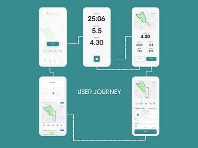 Runners High Tracker adobe xd app dailyui mobile ui ux