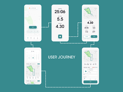 Runners High Tracker