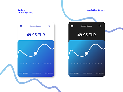 Daily UI #018 - Analytics Chart analytics analytics chart app chart dailyui design minimal ui ux