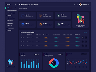 Oxygen Management System Dashboard Design