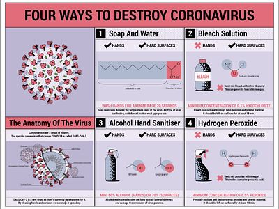 Covid-19 infographics coronavirus medicine info