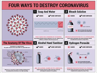 Covid-19 infographics