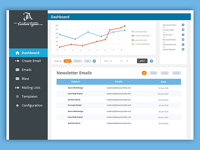 Dashboard auto respond dashboard design flat ui ux web app