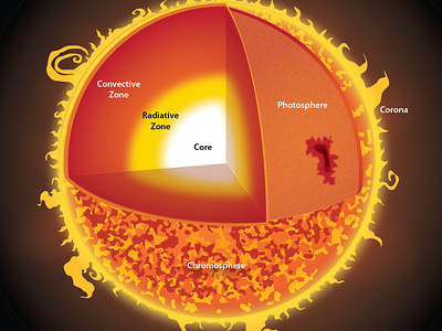 Sun Layers illustration