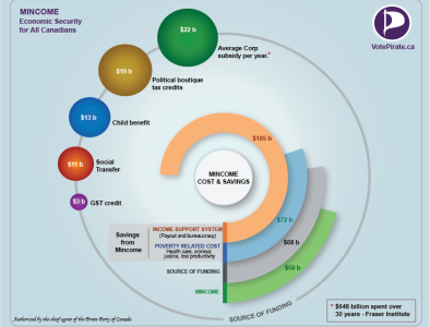 Financial Infographics