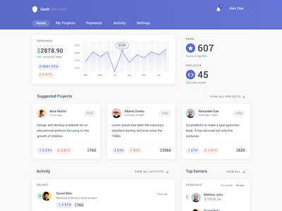 Financial Dashboard - Springboard Exercise