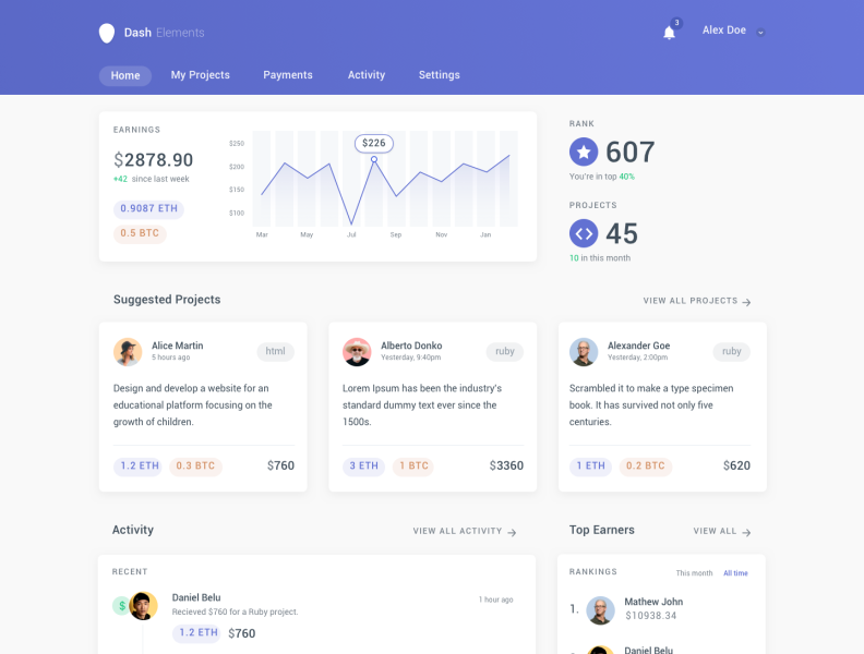 Financial Dashboard - Springboard Exercise by Katrina Langland on Dribbble