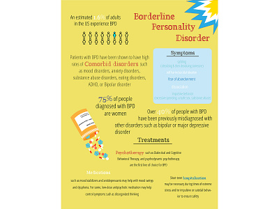 Borderline Personality Disorder Infographic adobe adobe illustrator designer graphic design illustration infographic mental health awareness mental health design