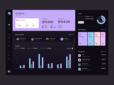 SeaBank - Banking Dashboard app bank banking card dashboard diagram fintech limit money product design statistic visual design