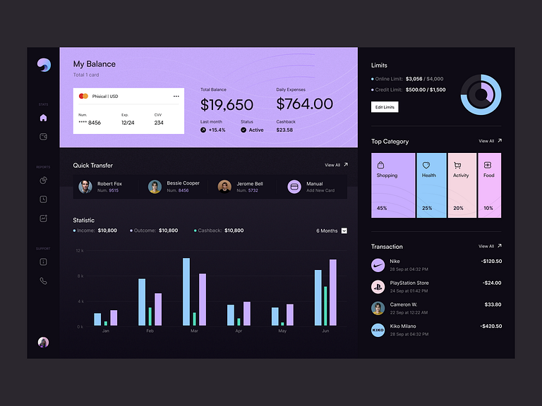 SeaBank - Banking Dashboard by Julia for Glow on Dribbble