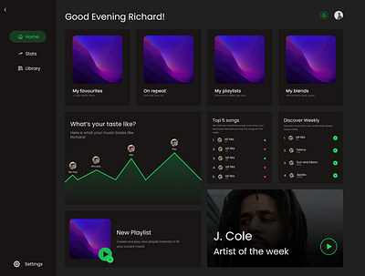 Dashboard design practice #1 dashboard design music app product design ui ux