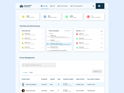 Dashboard design study #2