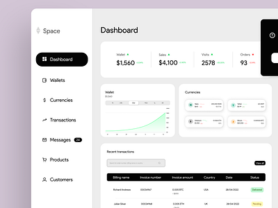 Dashboard design study #3 (sidebar)