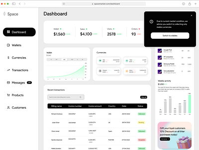 Dashboard design study #3 dashboard design fintech product design ui ux