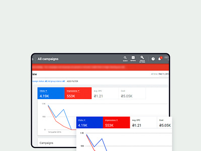 Google Ads campaigns for HUG Shop cost per action cost per click display ad display ads google google ads google adwords google text ad search engine search engine marketing text ad text ads