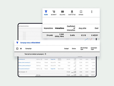 Google Ads Total Results by Campaigns HerzKopf Agency