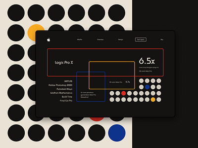 Bauhaus style MacPro Tech Specs Page