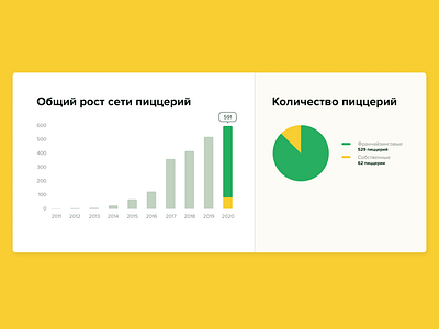 Chart chart charts diagram graphic