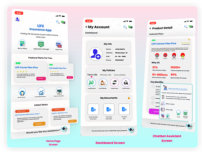 Dashboard and chatbot(AI Assistant) Screen Design.