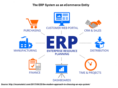 ERP strucure UPD