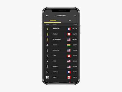 Daily UI Day #4 - Leaderboard countries daily ui daily ui challenge game gamification leaderboard player profile points rank scoreboard