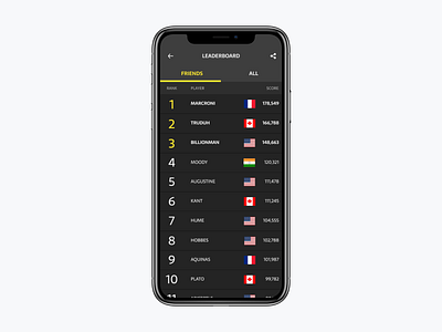 Daily UI Day #4 - Leaderboard