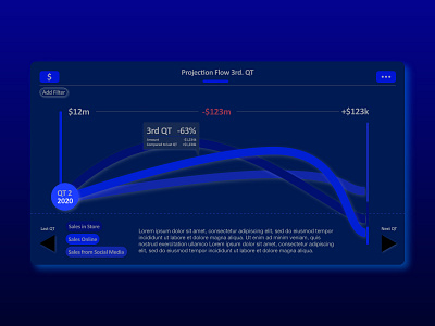 Day 18 "Analytics Chart" Retail Projections analytics analytics chart analytics dashboard daily daily 100 challenge daily ui dailyui dailyuichallenge design ui xd xd design