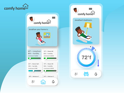 Day 21 Home Monitoring Dashboard