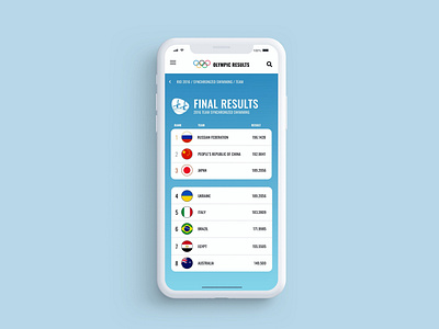 Daily UI 19 Leaderboard