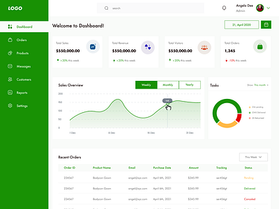 Mathis Ecommerce Dashboard dashboard uidesign uxdesign