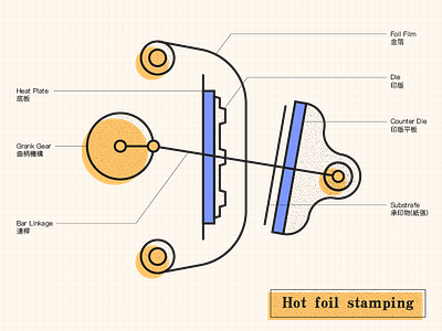 Hot Foil Stamping brand color design illustration