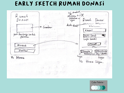 Early Sketch Rumah Donasi #1