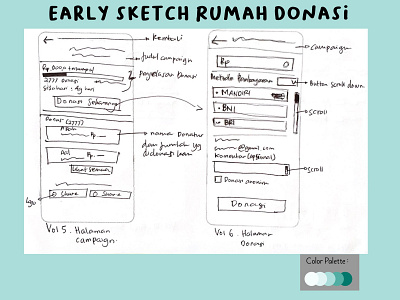 Early Sketch Rumah Donasi #3 app app design design mobile mobile app mobile app design mobile design mobile ui ui ui ux ui design uidesign uiux