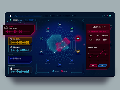 Network Sensor Dashboard cybersecurity dashboard data data visualization dataviz hud product design science fiction scifi security user interface