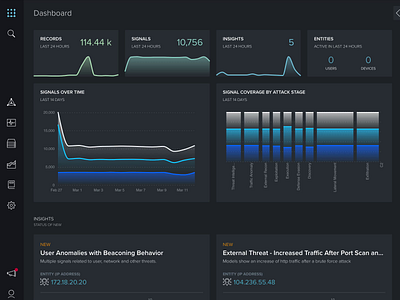 Security Alert Filter Bar dashboard data data visulization design material design product design search sketch app table ui ux design video web design web app