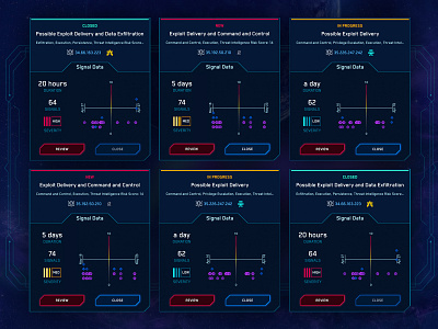 Cyber Security Threat Cards app design application blue cybersecurity dashboard data visualization dataviz fui graph hud meter product design red sci fi scifi sketchapp status tiles ui website